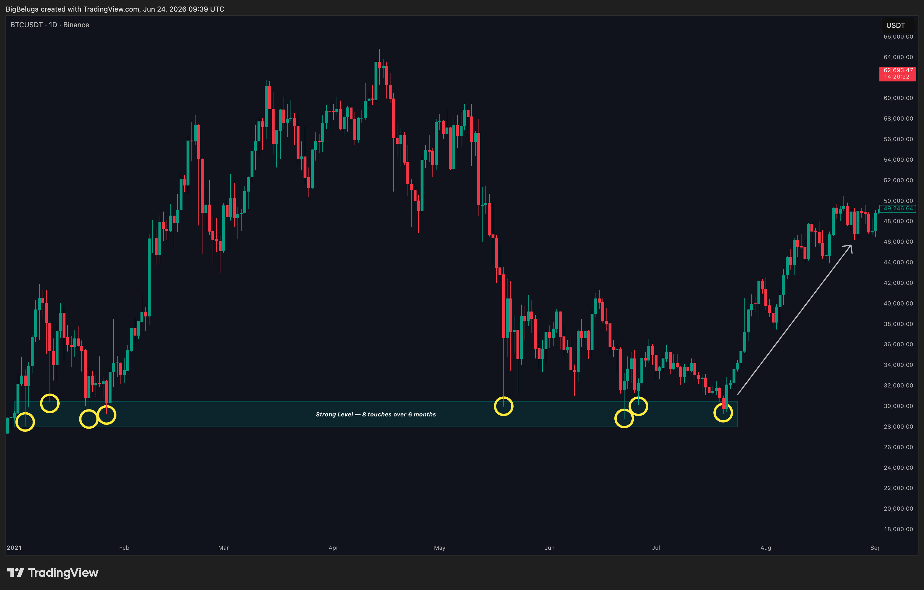 BINANCE:BTCUSDT Chart Image by BigBeluga