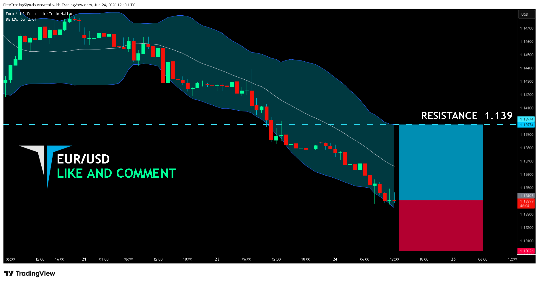 TRADENATION:EURUSD Chart Image by EliteTradingSignals