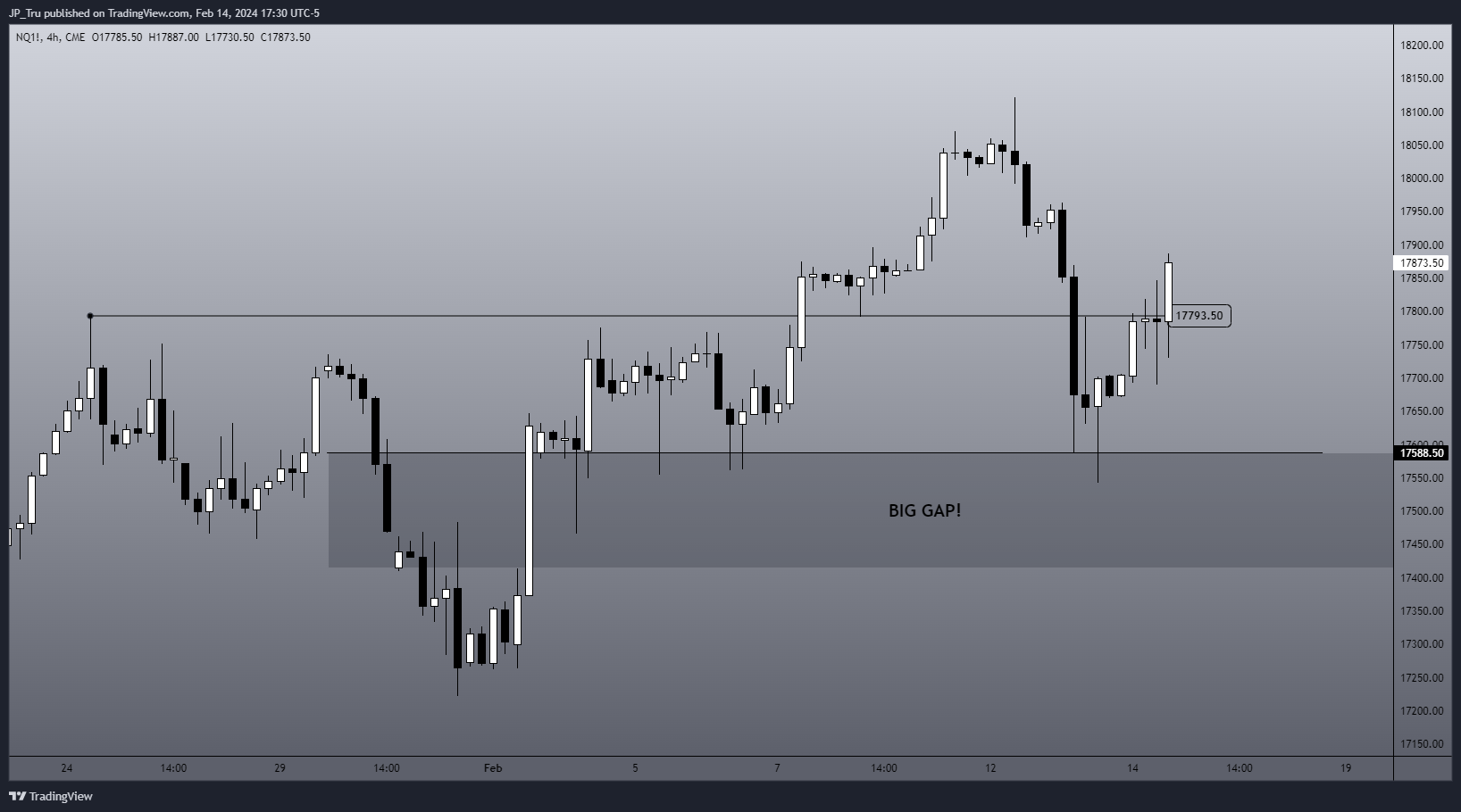 CME_MINI:NQ1! Chart Image by JP_Tru
