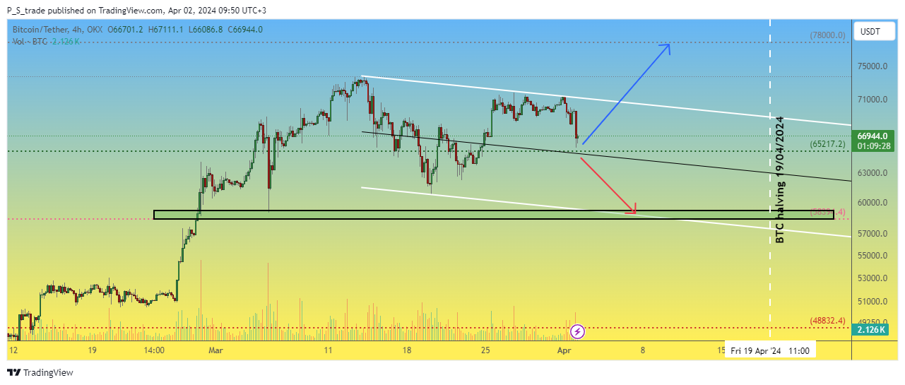 OKX:BTCUSDT Chart Image by P_S_trade