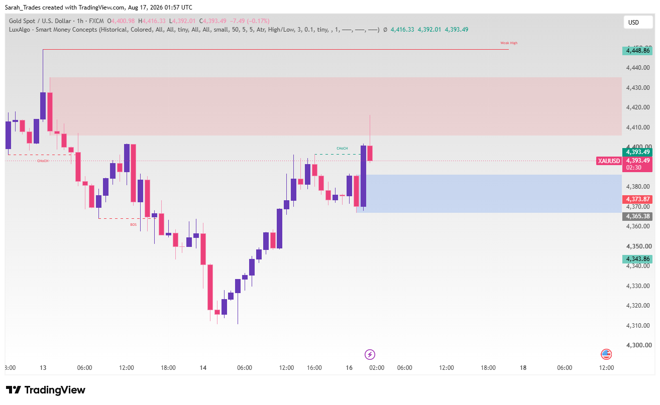 FX:XAUUSD Chart Image by Sarah_Trades