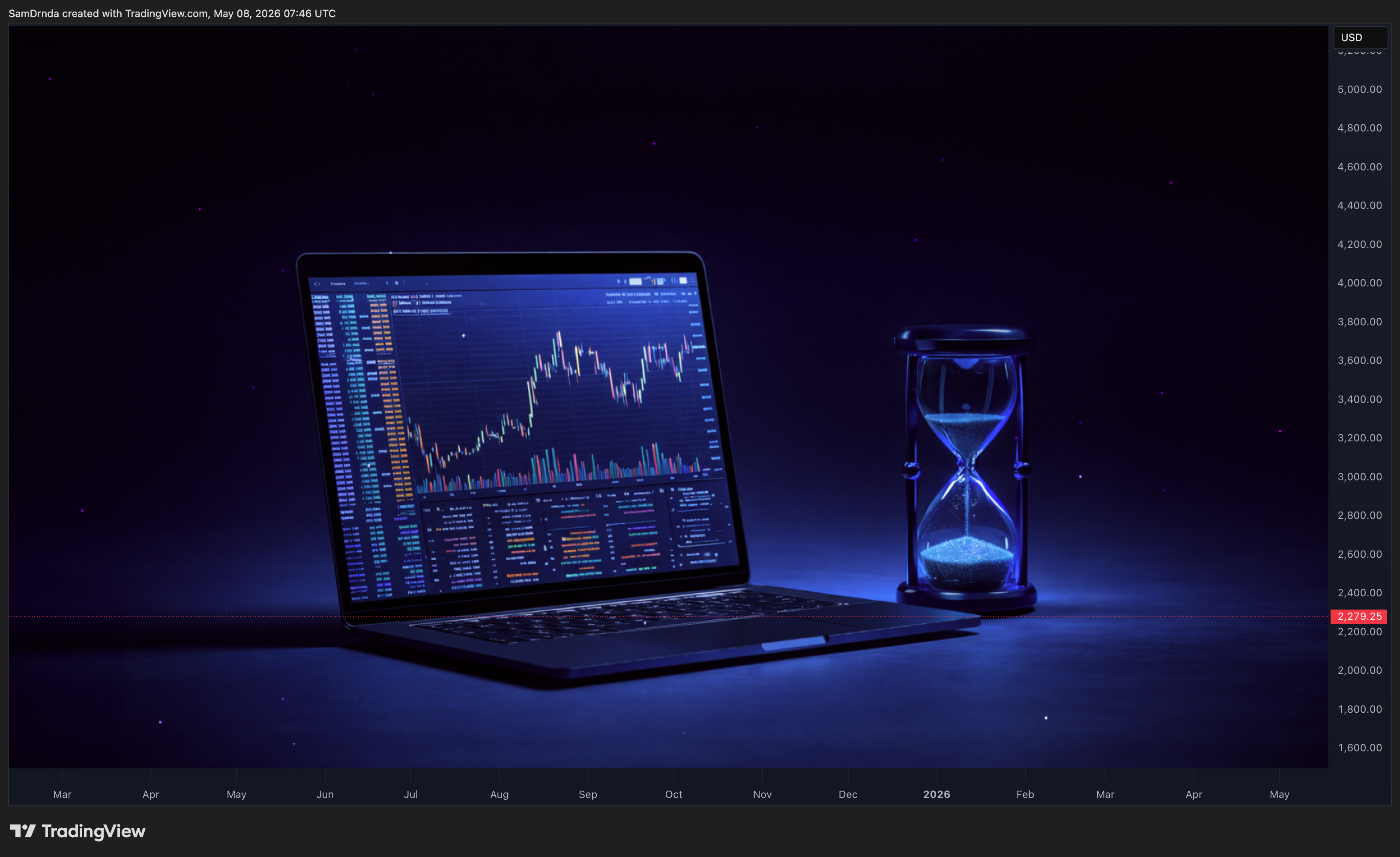 CRYPTO:ETHUSD صورة الرسم البياني by SamDrnda