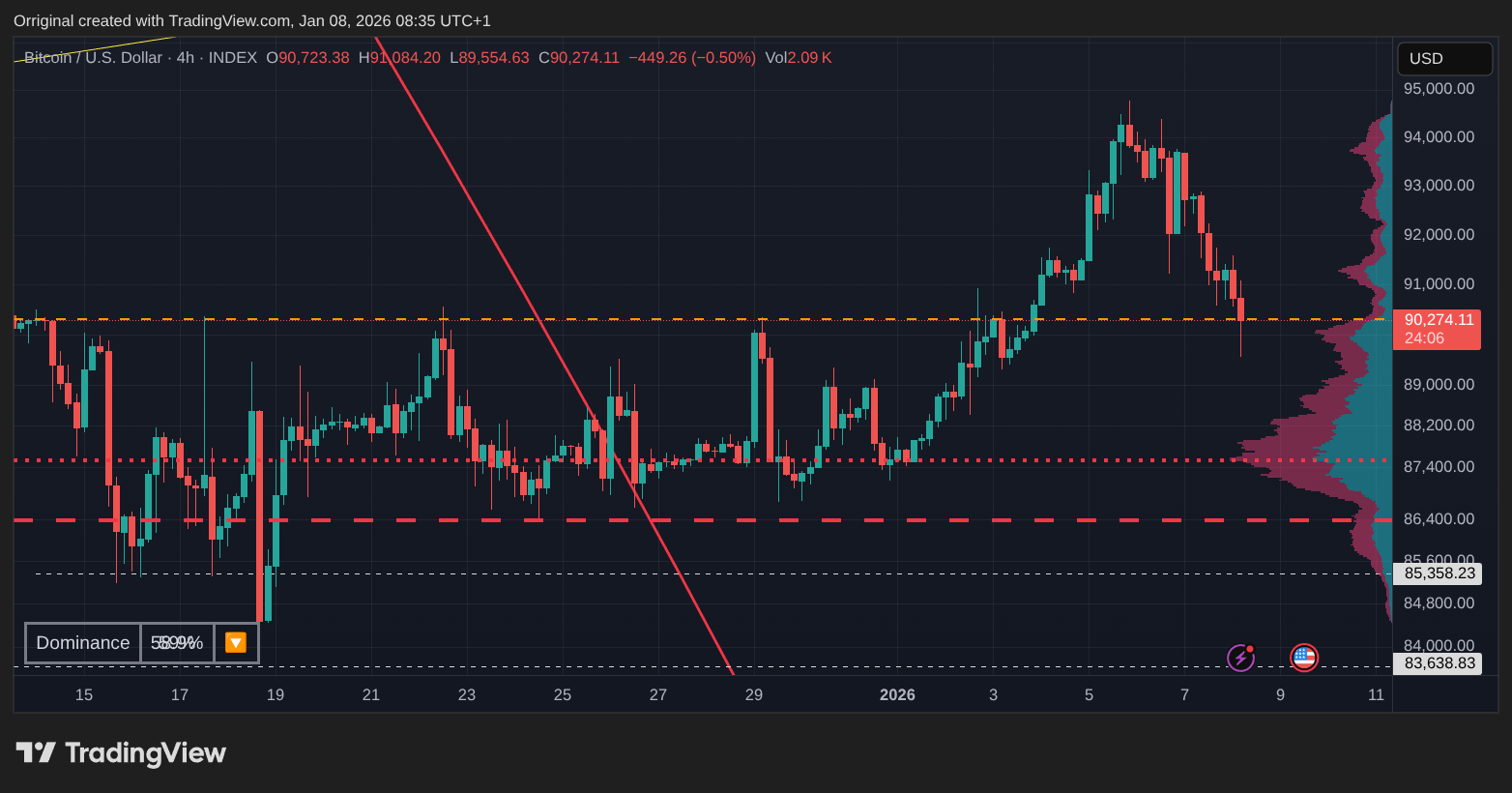 INDEX:BTCUSD Chart Image by Orriginal