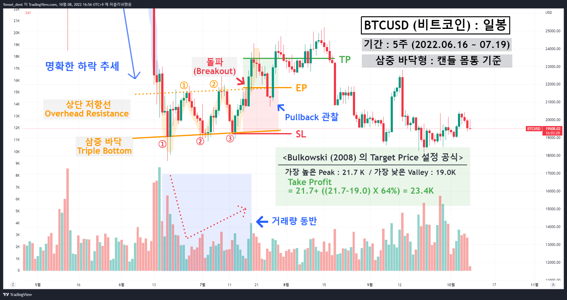 BINANCE:BTCUSD Chart Image by Yonsei_dent