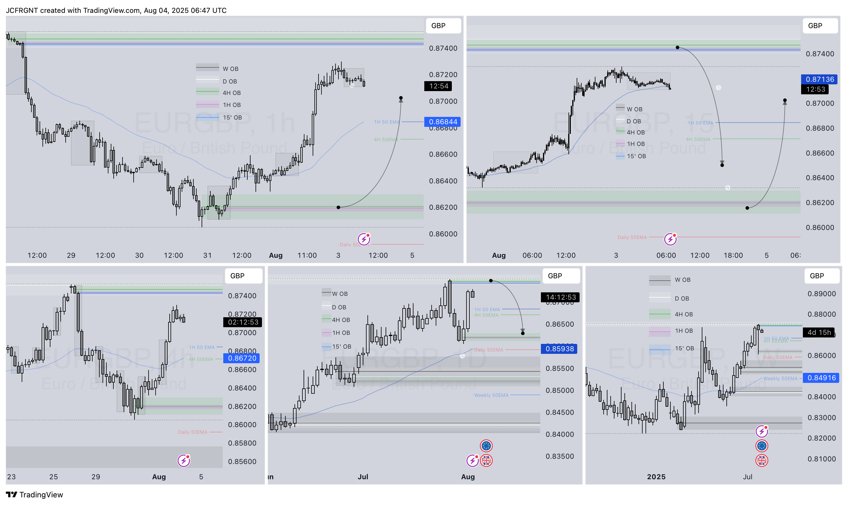 FX:EURGBP Chart Image by JCFRGNT