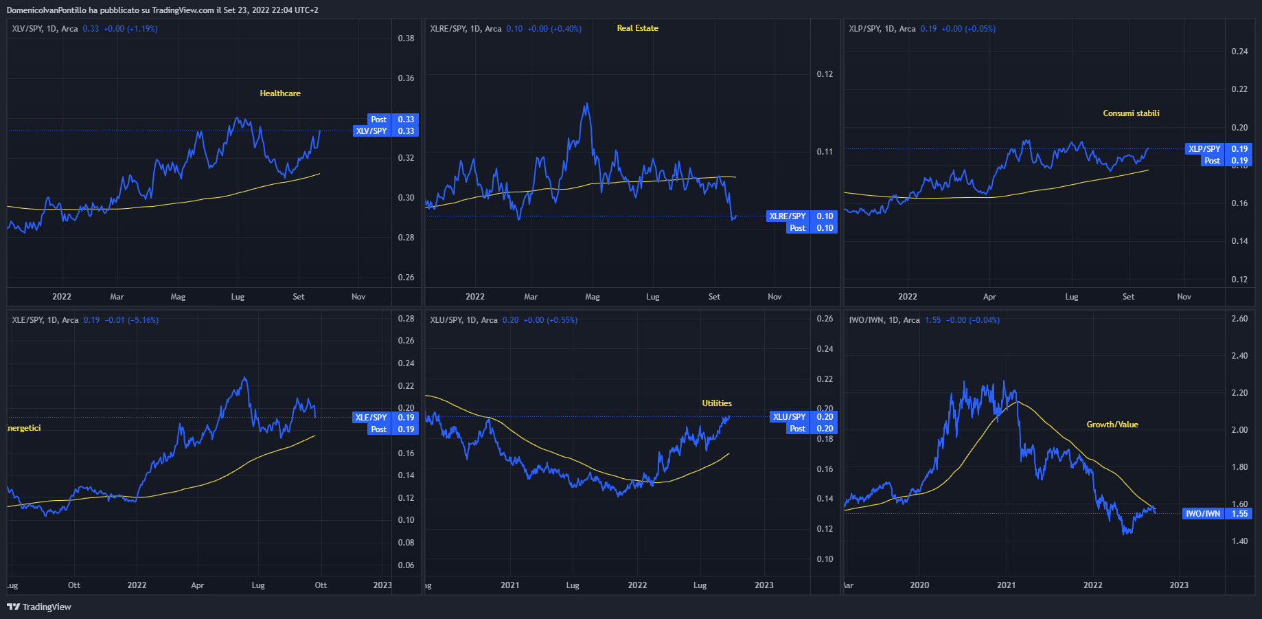 AMEX:IWO/AMEX:IWN Chart Image by DomenicoIvanPontillo