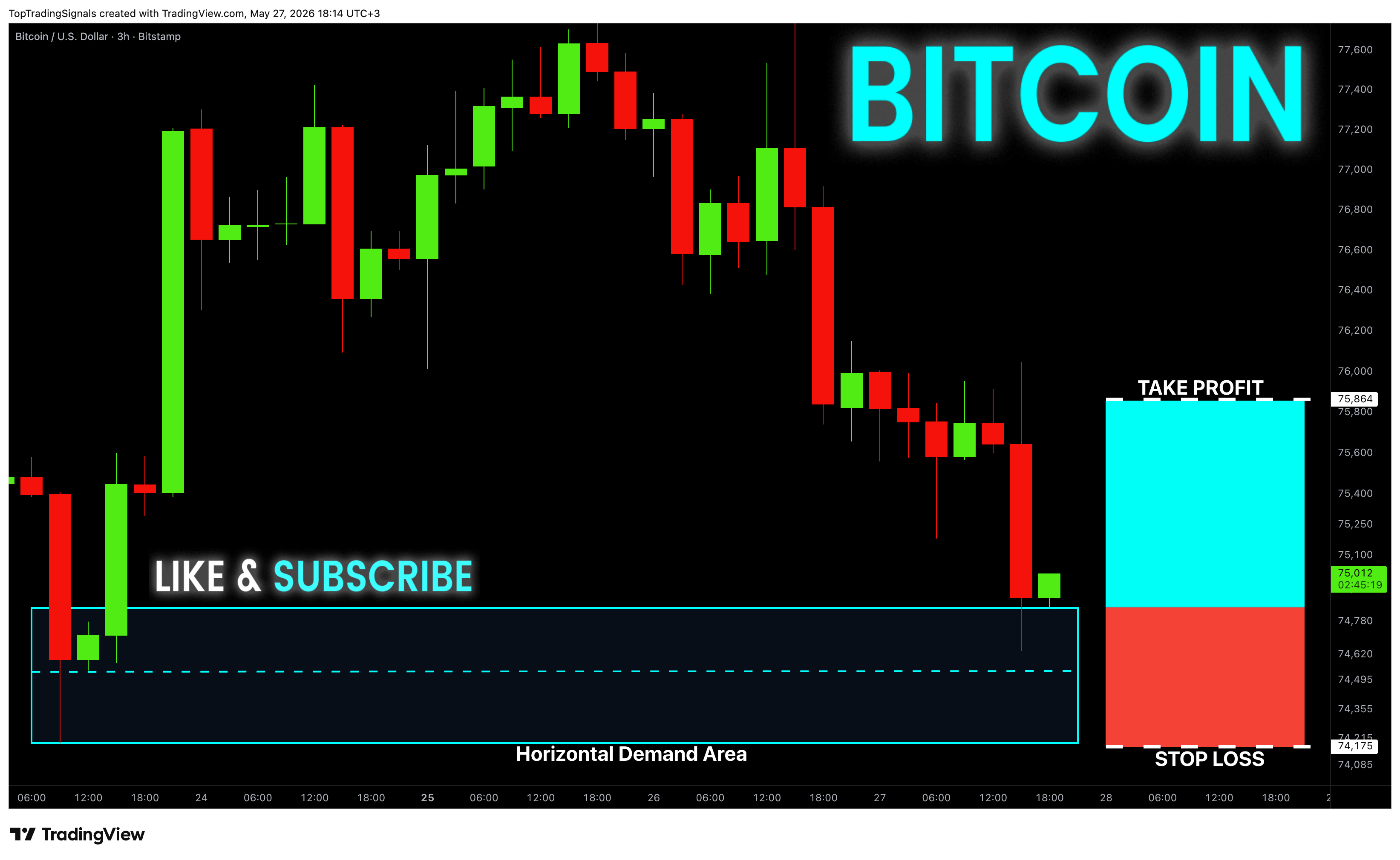 BITSTAMP:BTCUSD ภาพชาร์ต โดย TopTradingSignals