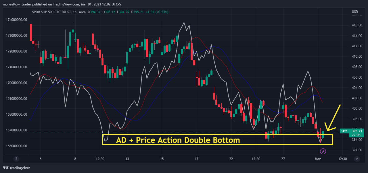 AMEX:SPY Chart Image by moneyflow_trader