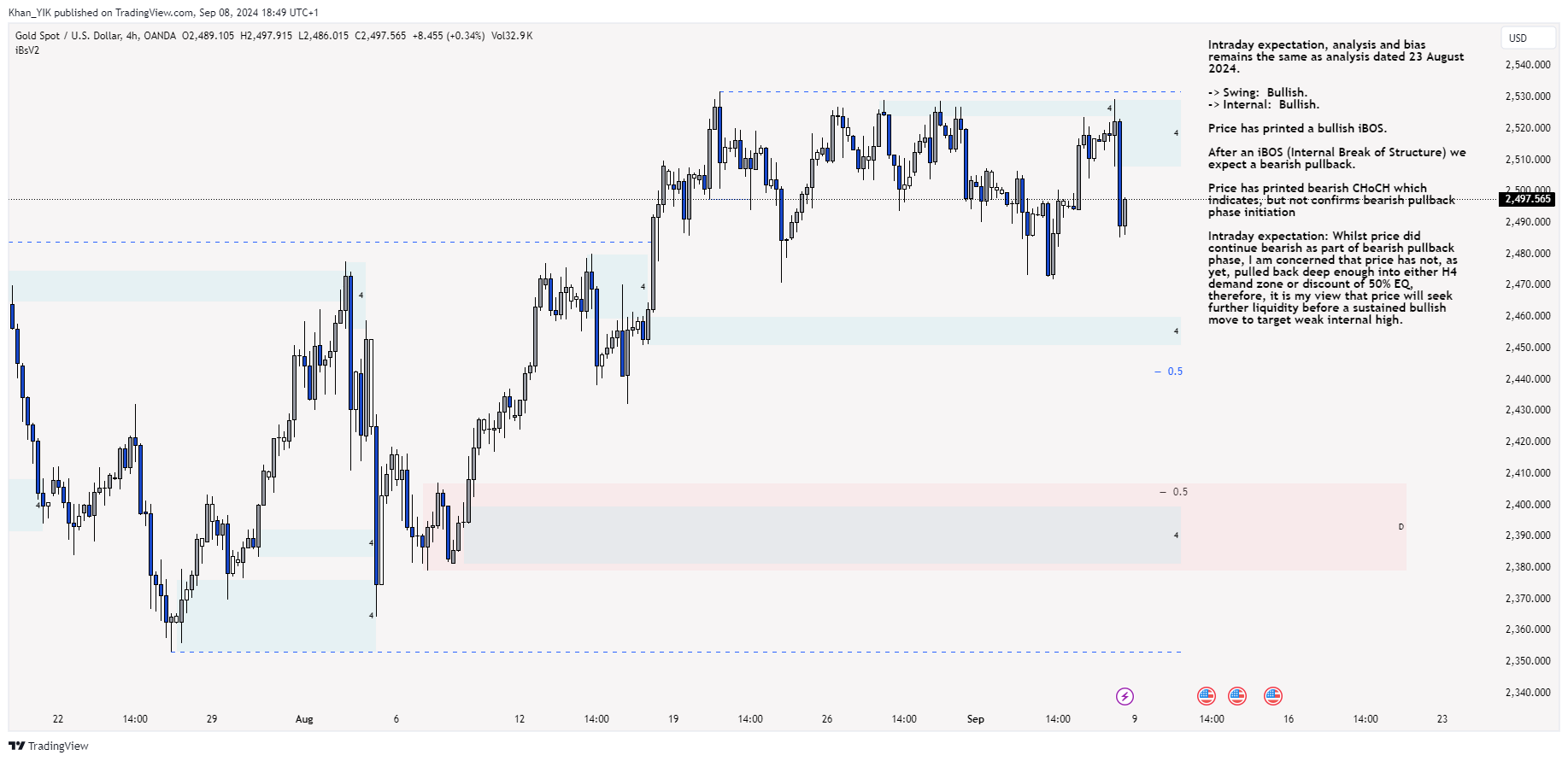 OANDA:XAUUSD Chart Image by Khan_YIK