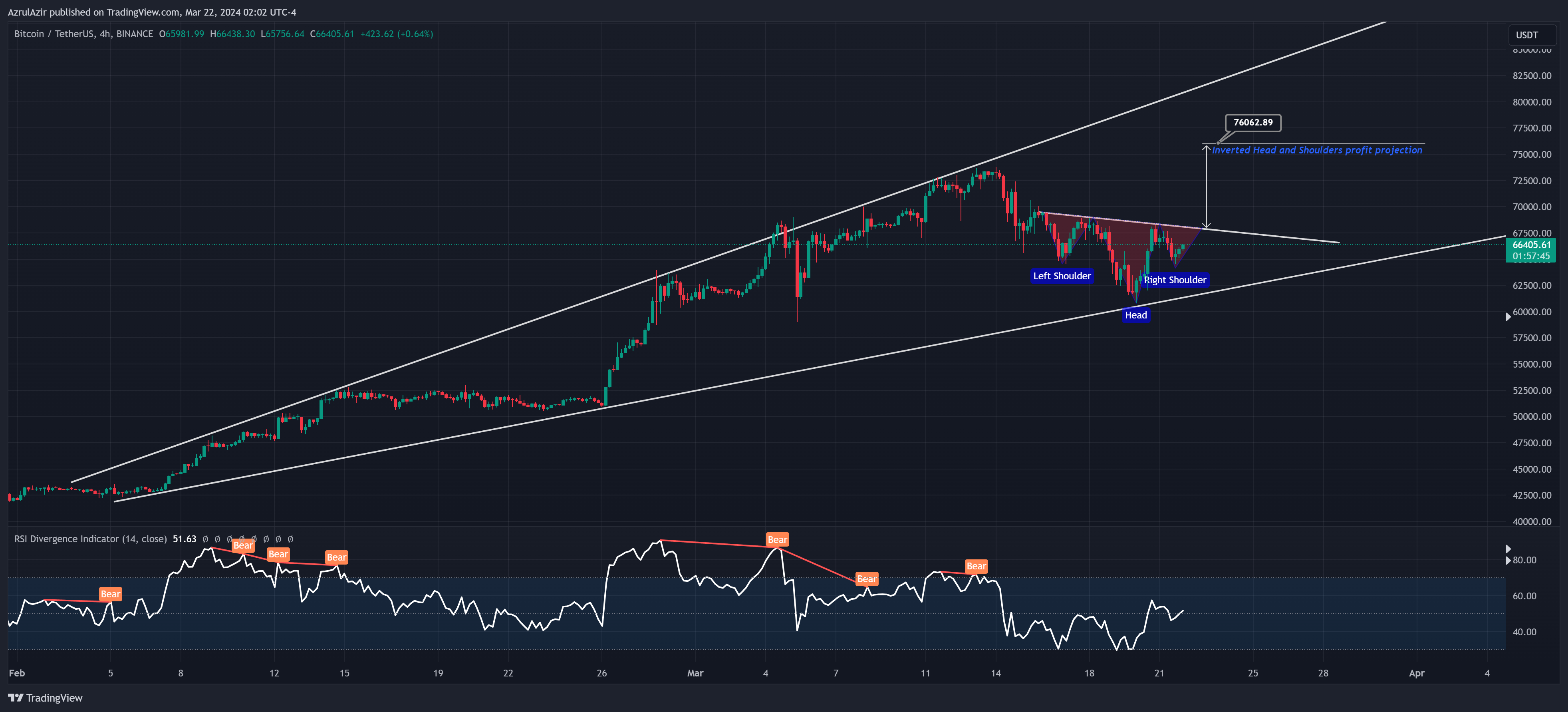 BINANCE:BTCUSDT Chart Image by Rendra_Azrulsyah