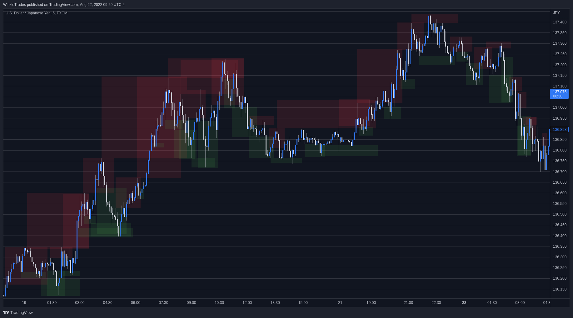 FX:USDJPY Chart Image by WinkleTrades