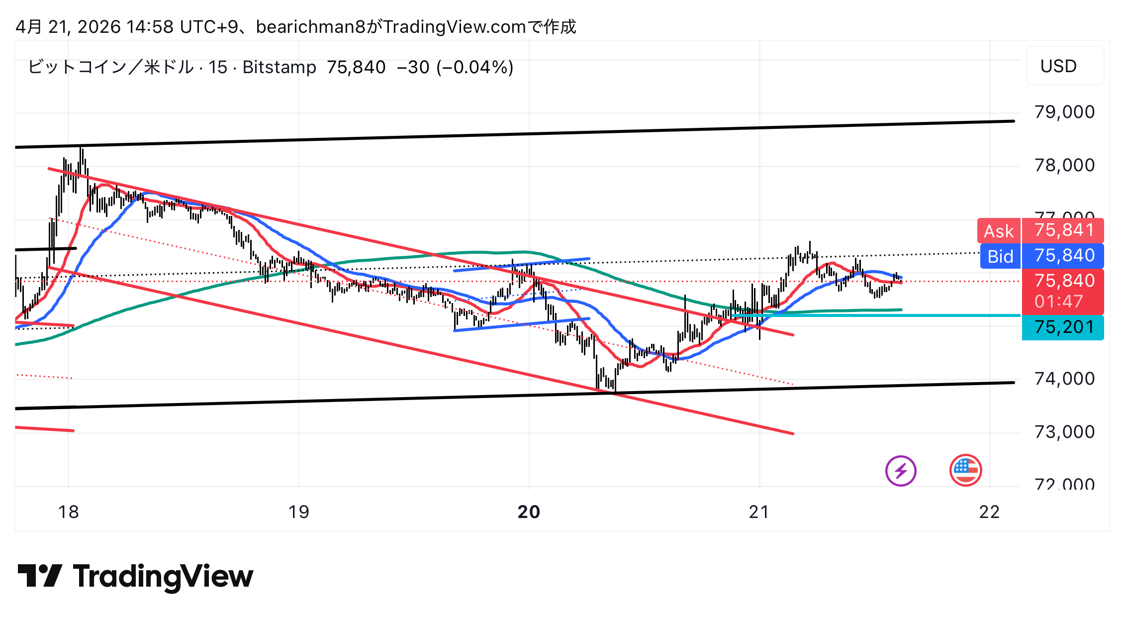 BITSTAMP:BTCUSD Chart Image by bearichman8