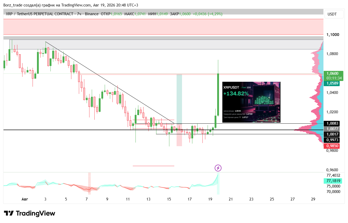 BINANCE:XRPUSDT.P Chart Image by Borz_trade