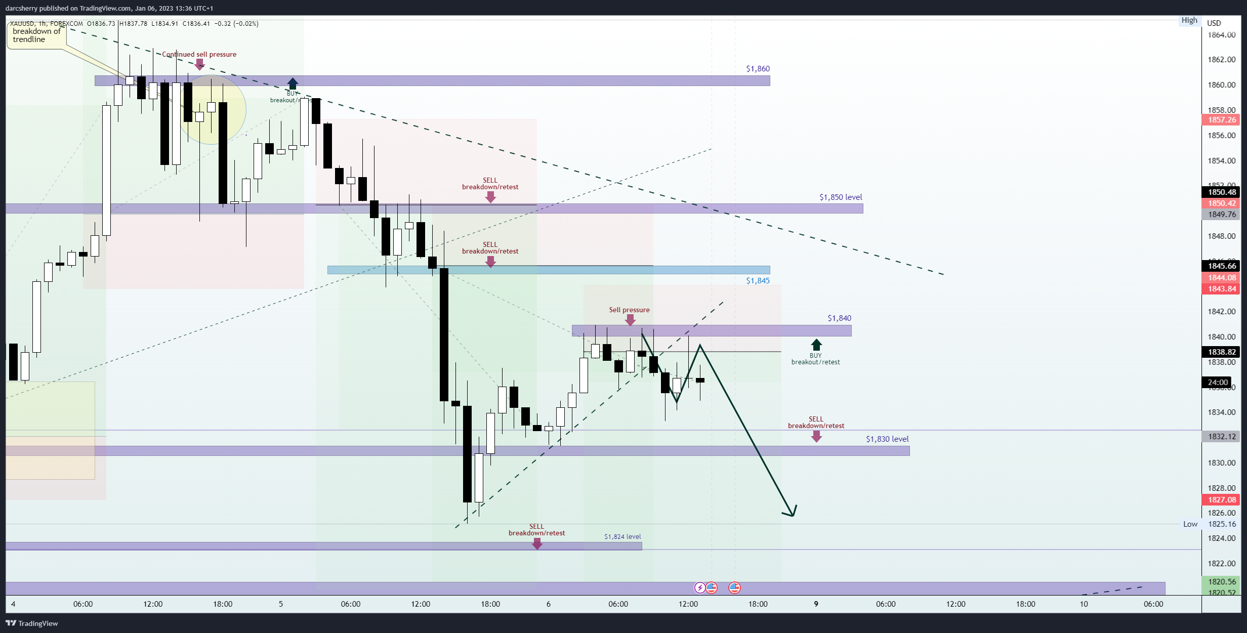 FOREXCOM:XAUUSD Chart Image by darcsherry
