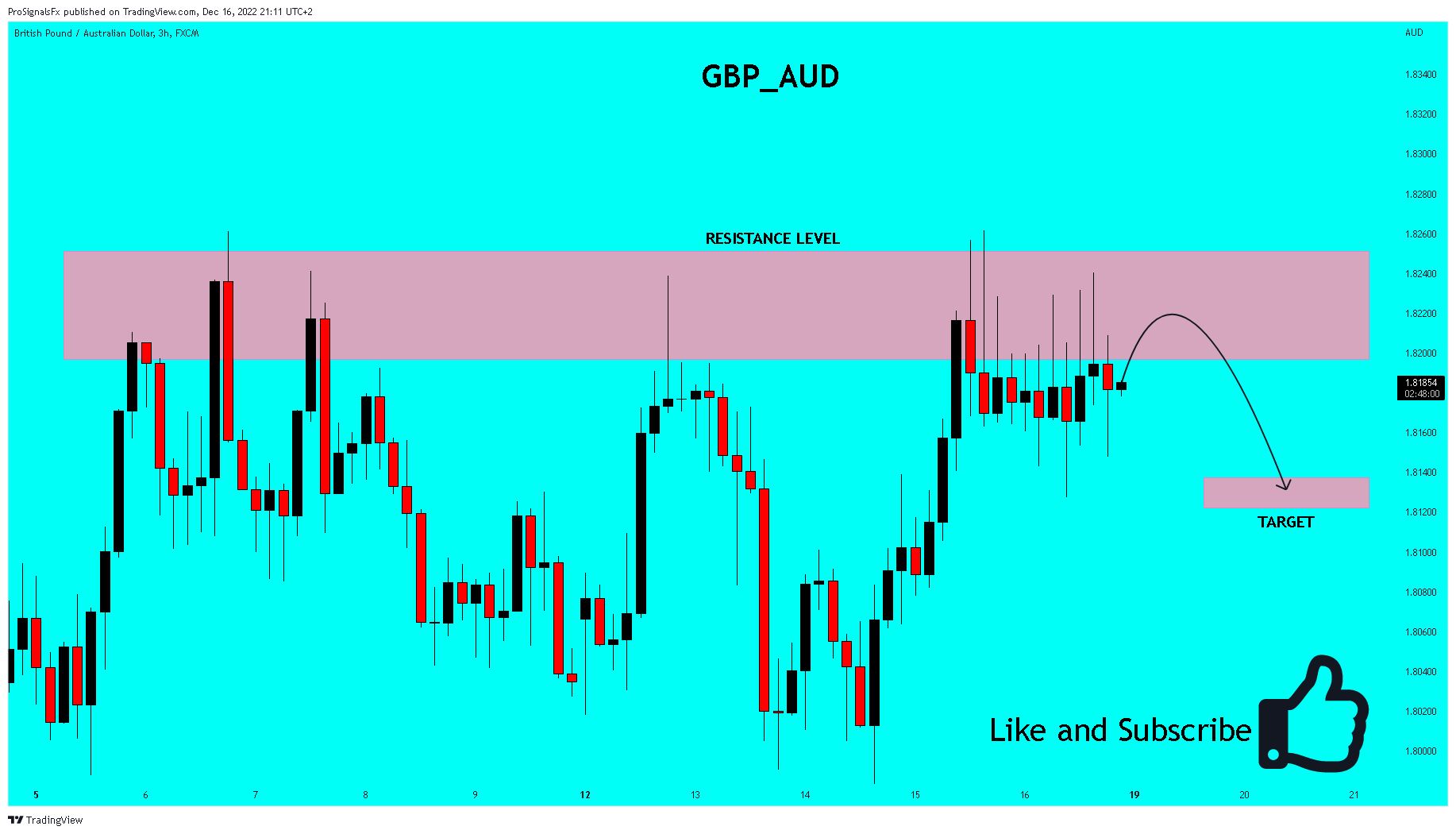FX:GBPAUD Chartbild von ProSignalsFx