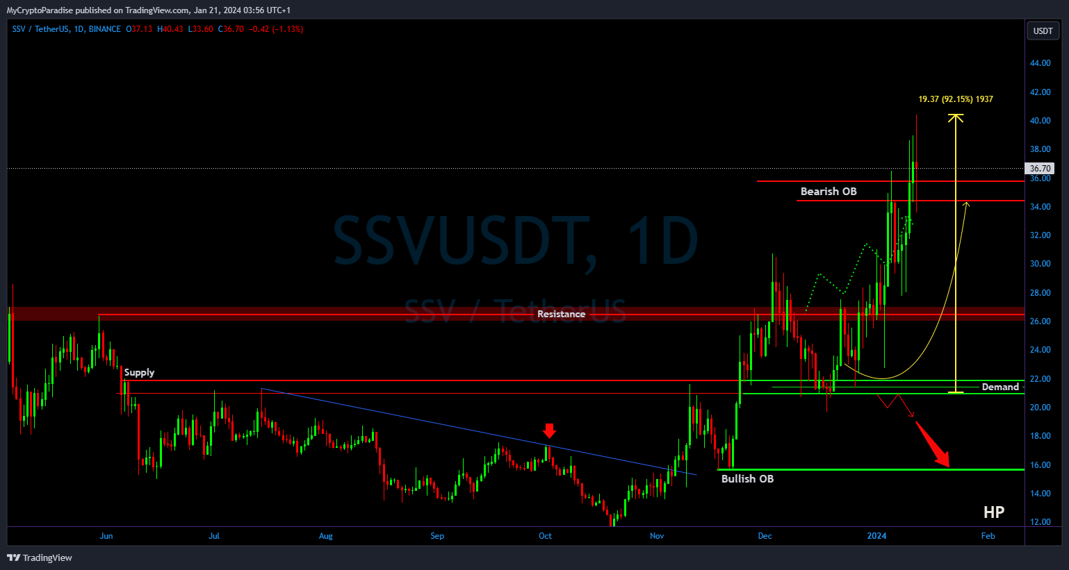 BINANCE:SSVUSDT Gambar chart oleh MyCryptoParadise