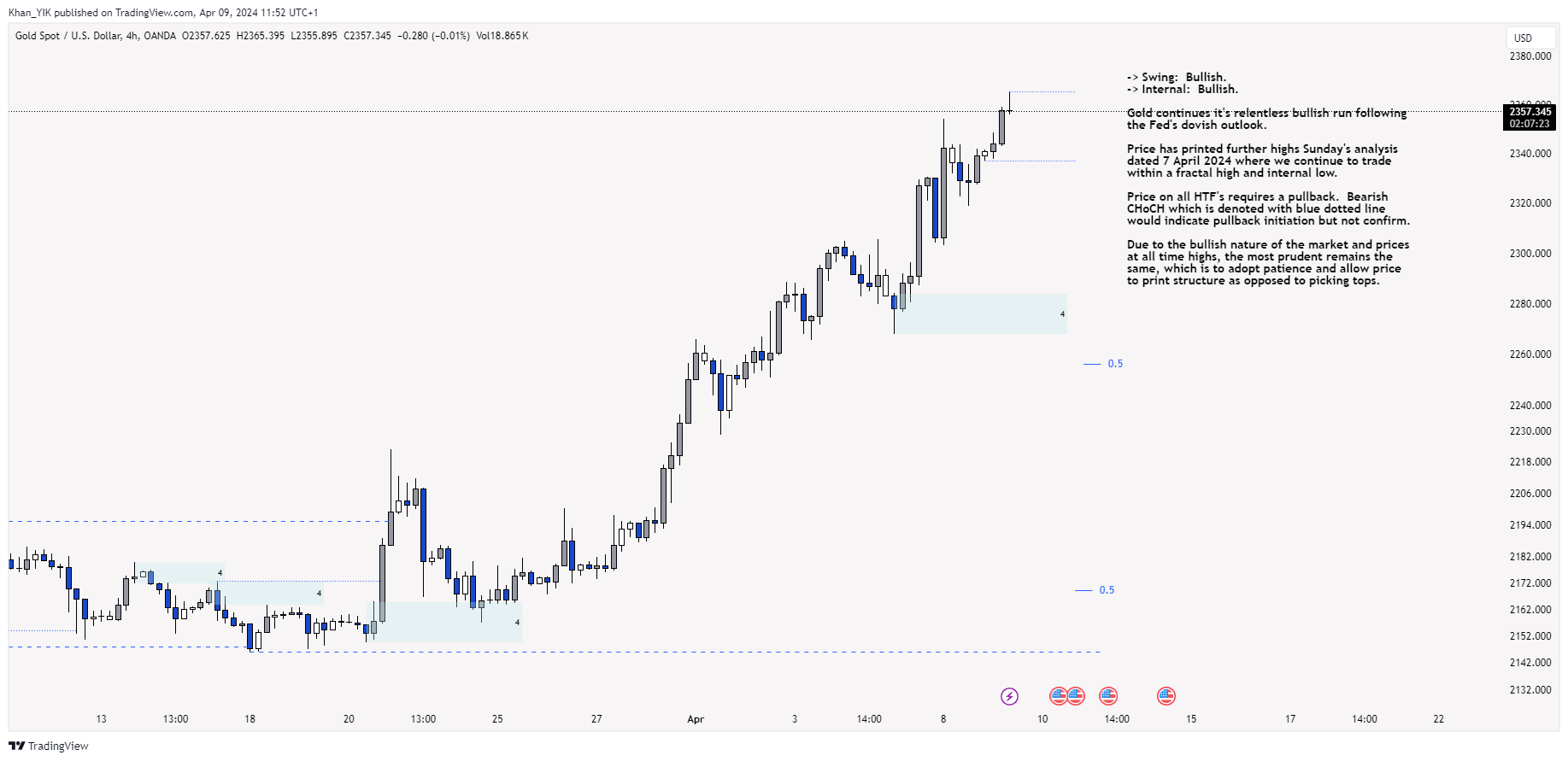 OANDA:XAUUSD Chart Image by Khan_YIK