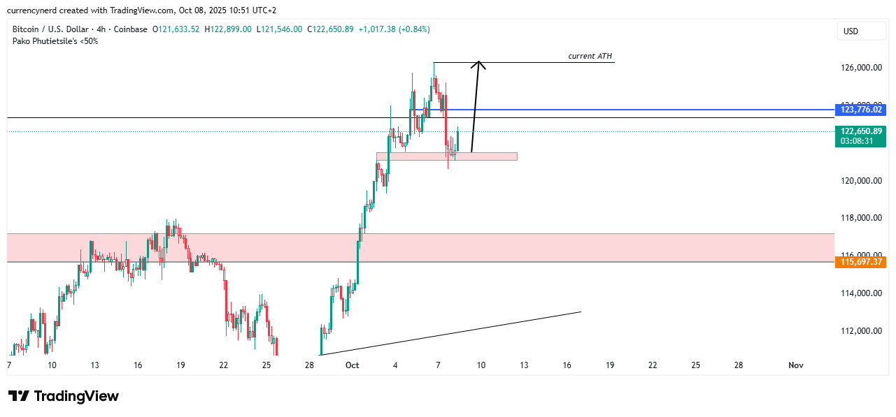 COINBASE:BTCUSD Chart Image by currencynerd
