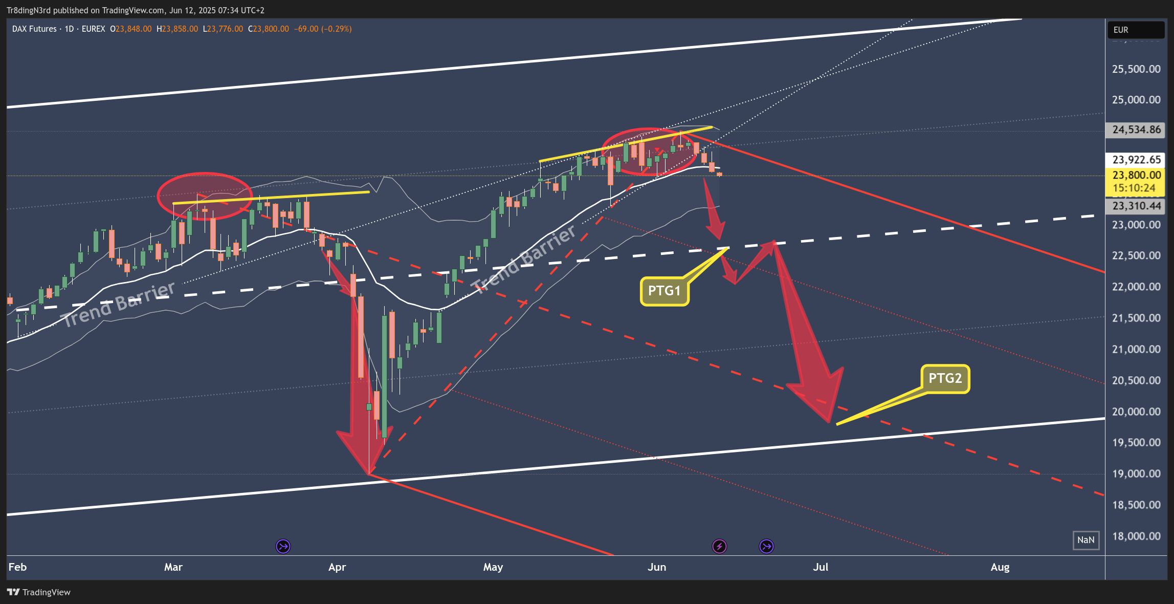 EUREX_DLY:FDAX1! Chart Image by HowToChart