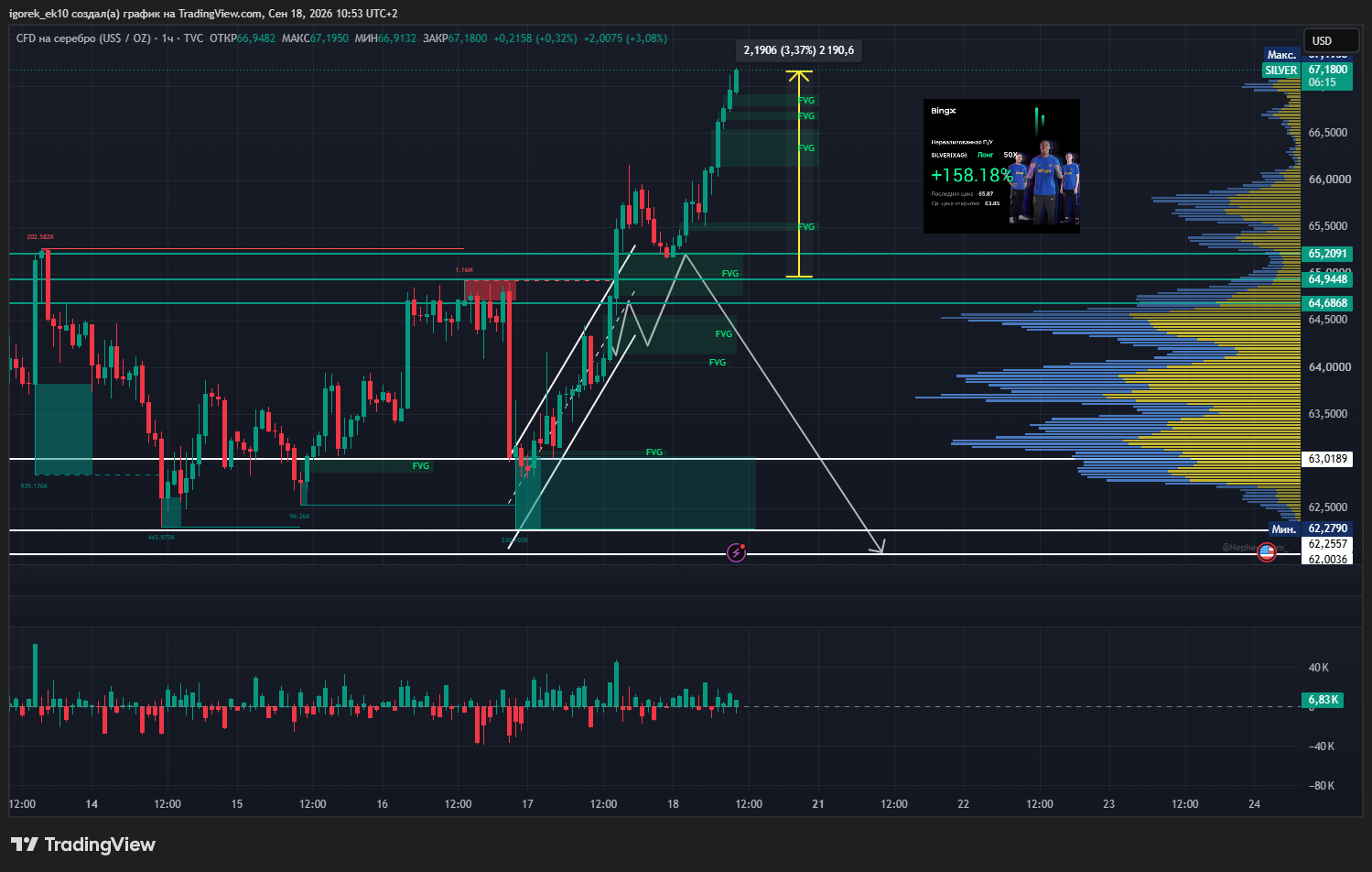 TVC:SILVER Chart Image by igorek_ek10