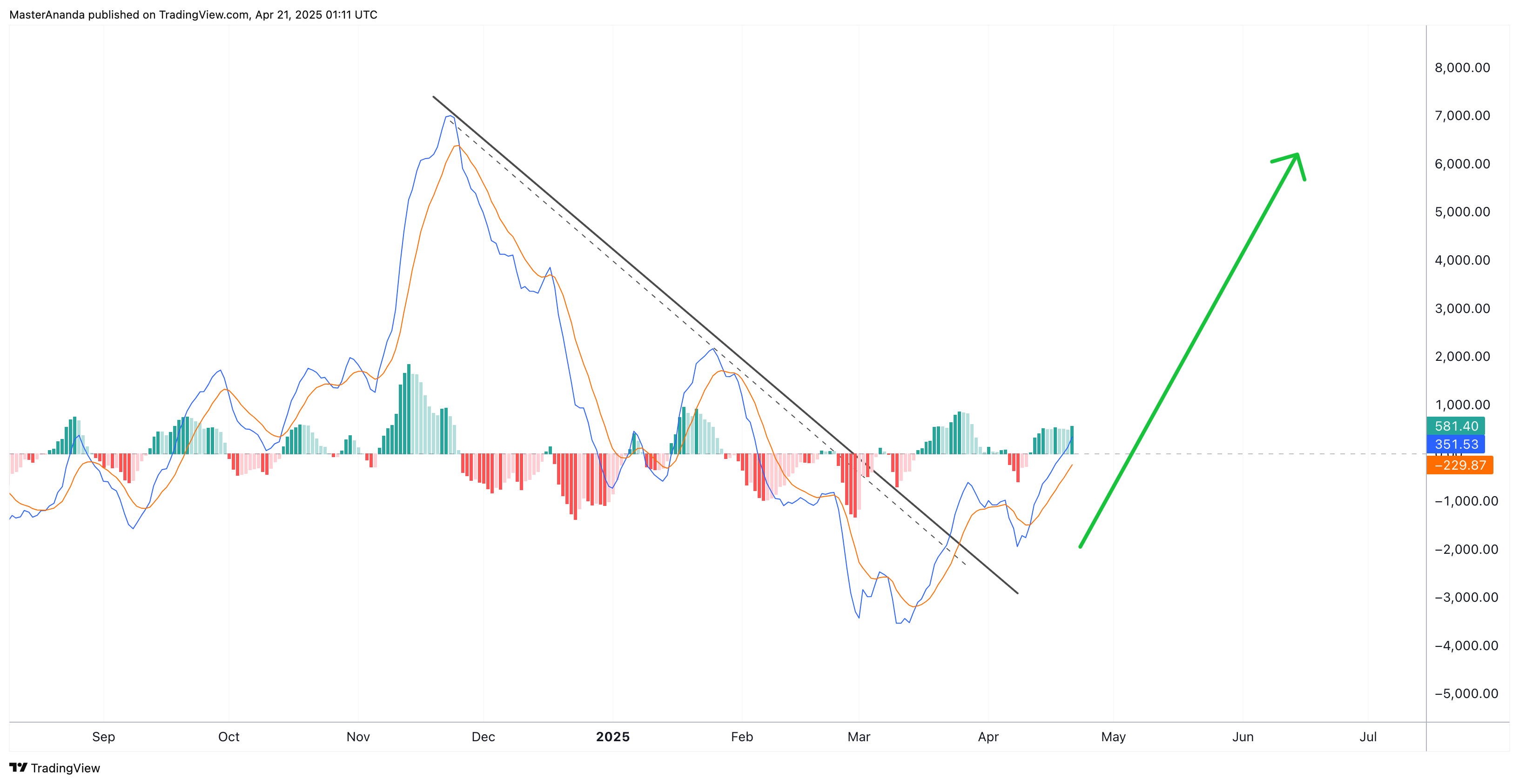 BINANCE:BTCUSDT Ảnh biểu đồ của MasterAnanda