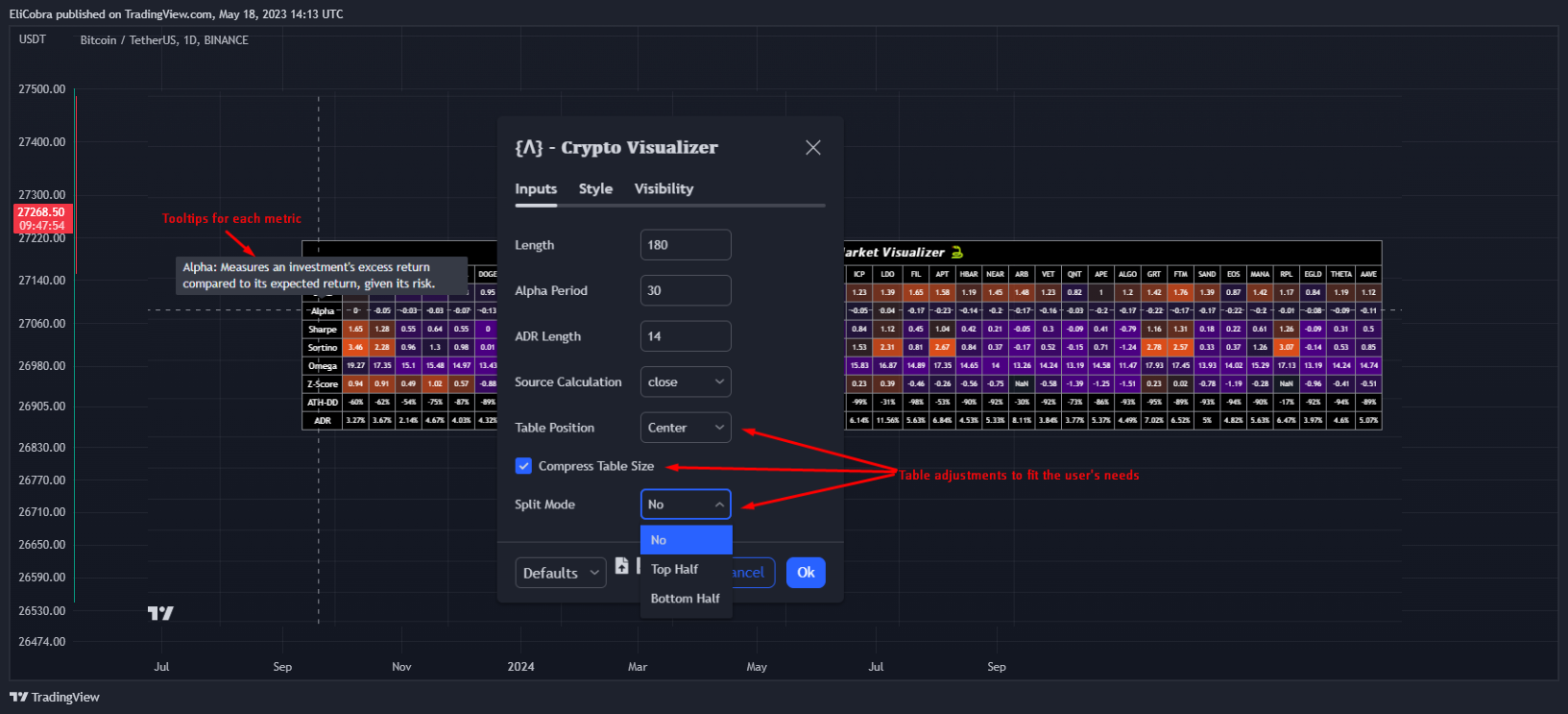 BINANCE:BTCUSDT Chartbild von EliCobra