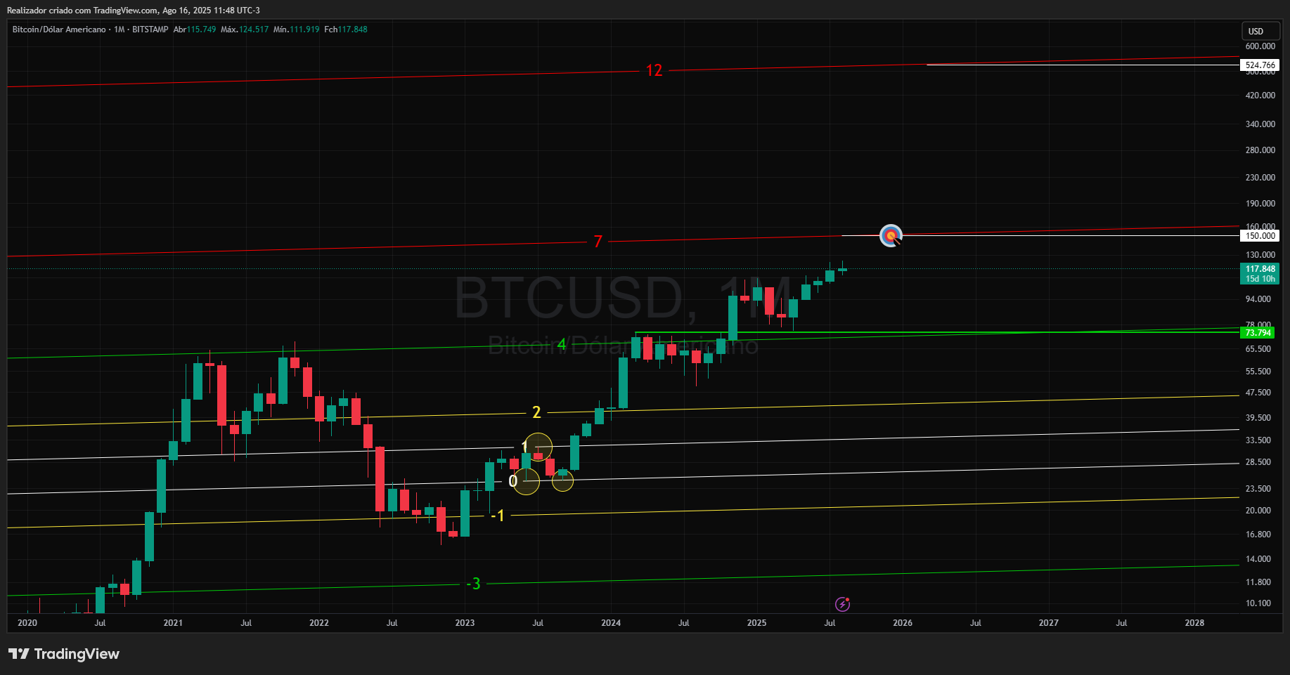 BITSTAMP:BTCUSD Chart Image by Realizador