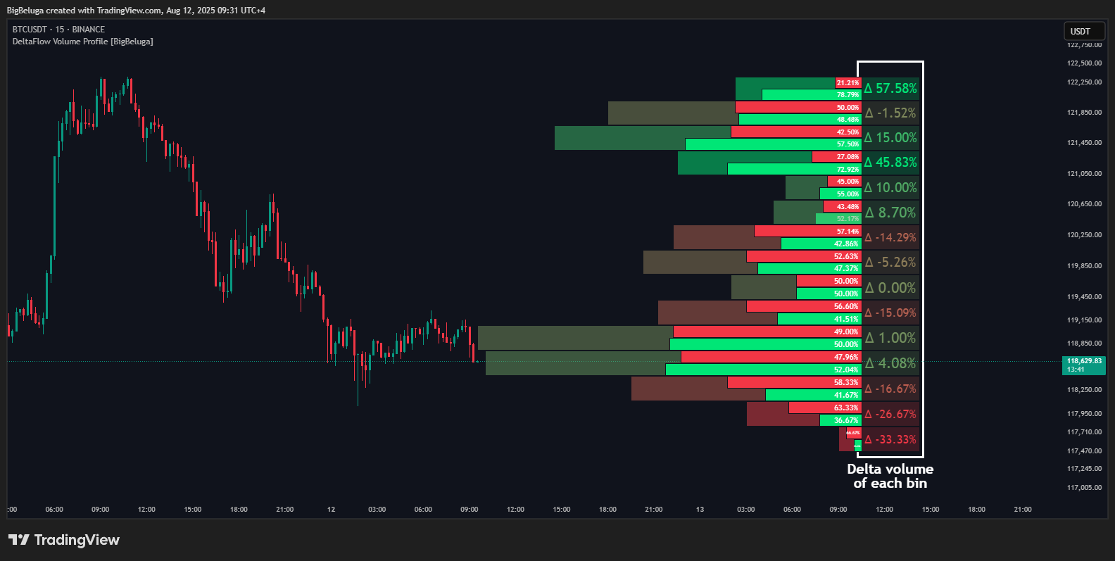 BINANCE:BTCUSDT Chart Image by BigBeluga