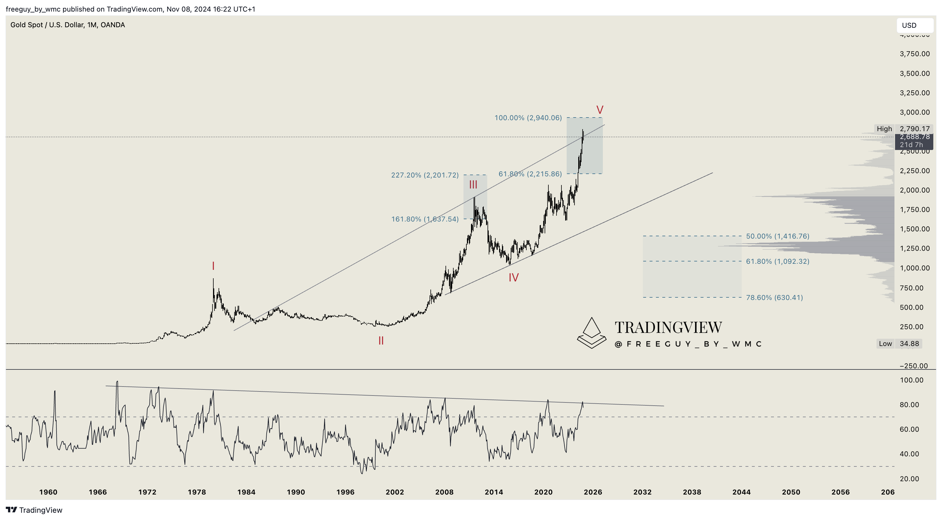 OANDA:XAUUSD 차트 이미지 - freeguy_by_wmc 제공