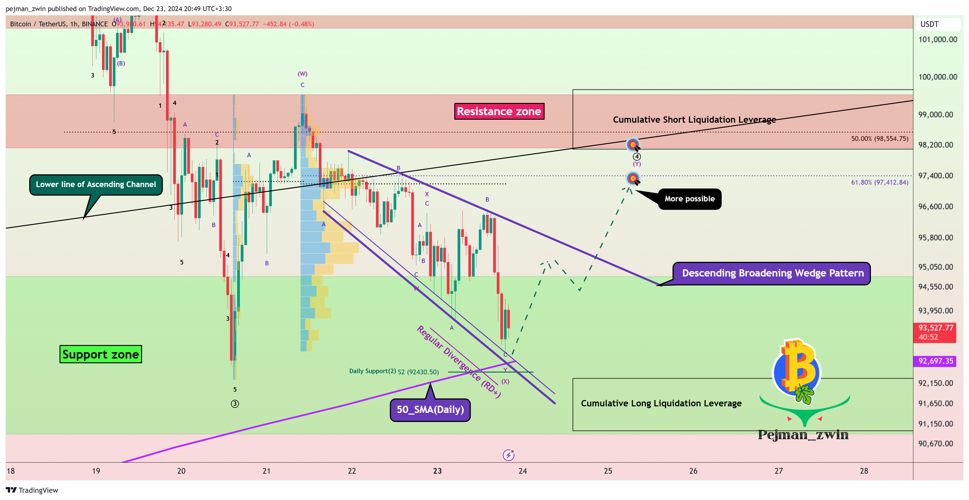 BINANCE:BTCUSDT Chart Image by pejman_zwin