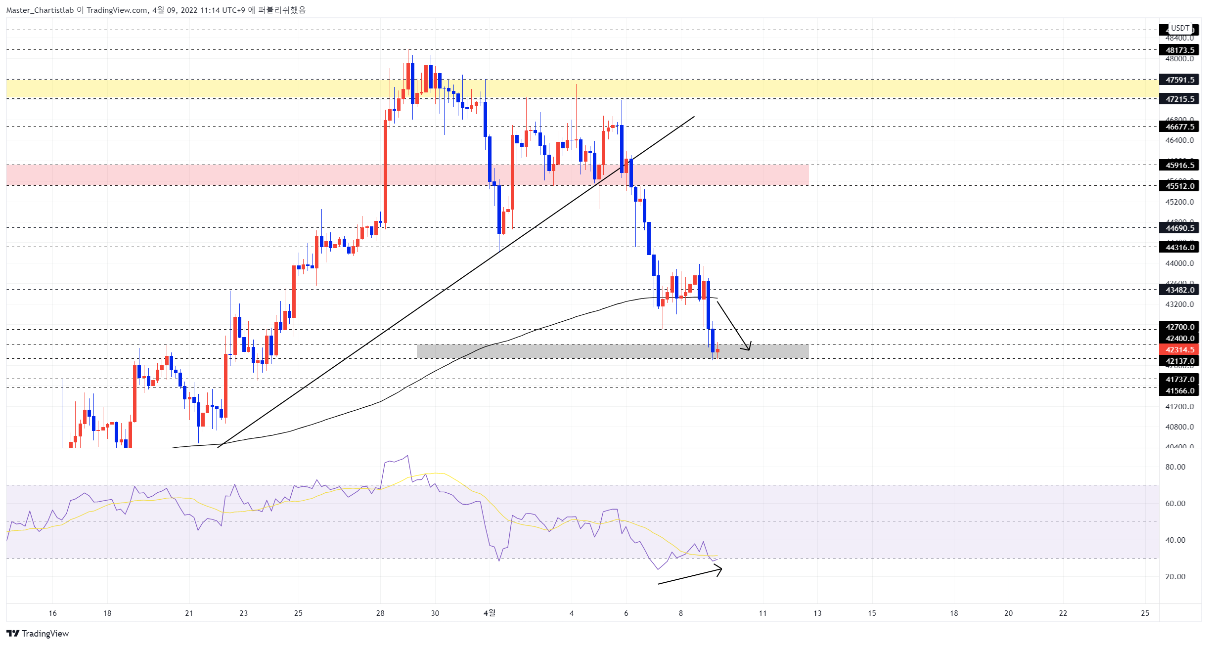 BYBIT:BTCUSDT Immagine del grafico by Master_Chartistlab