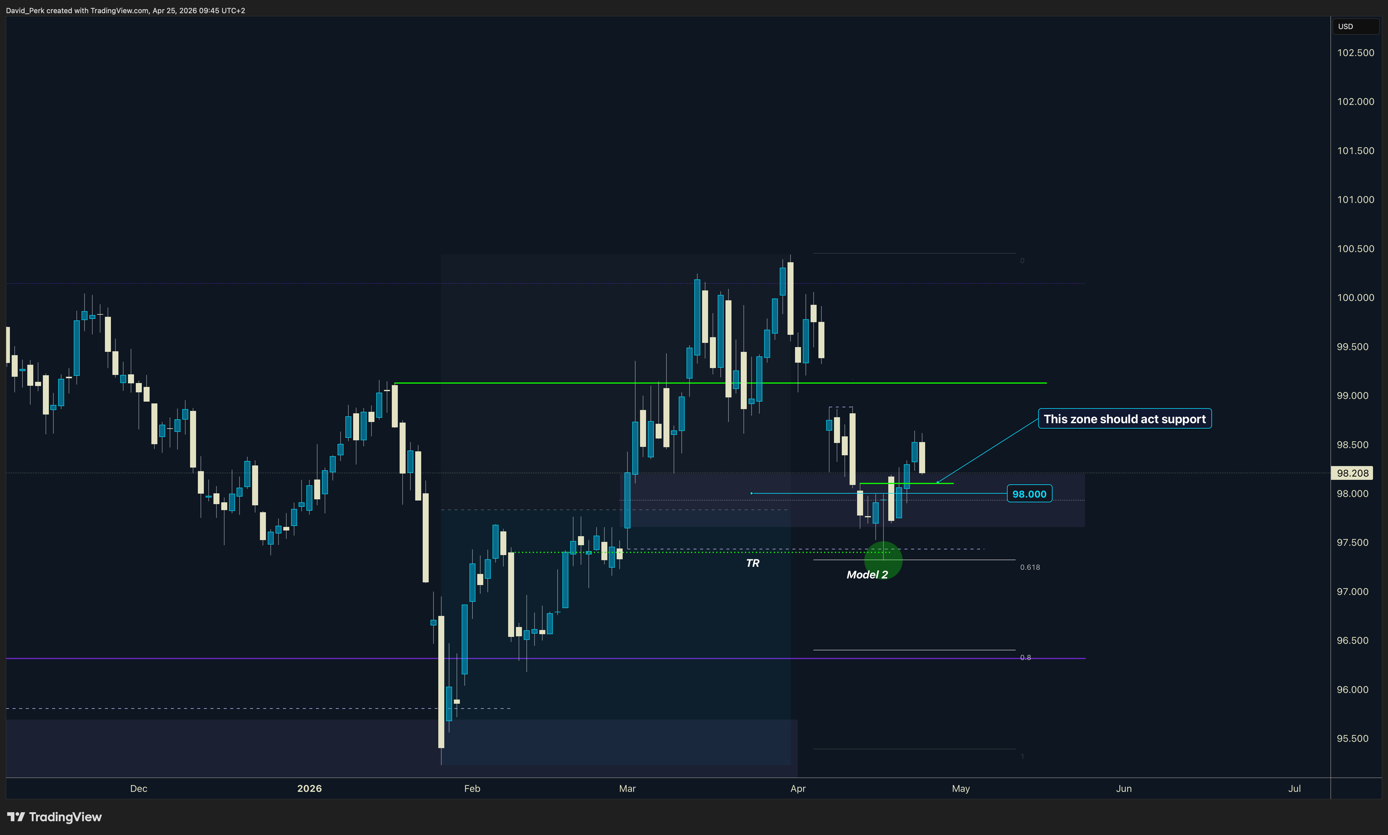 CAPITALCOM:DXY Chart Image by David_Perk