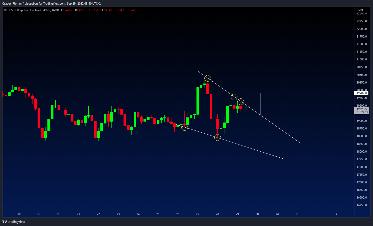BYBIT:BTCUSDT صورة الرسم البياني بواسطة Crader_Florian