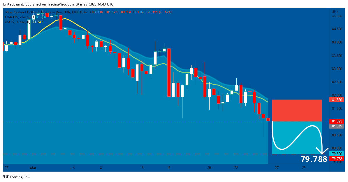 EIGHTCAP:NZDJPY Chart Image by UnitedSignals