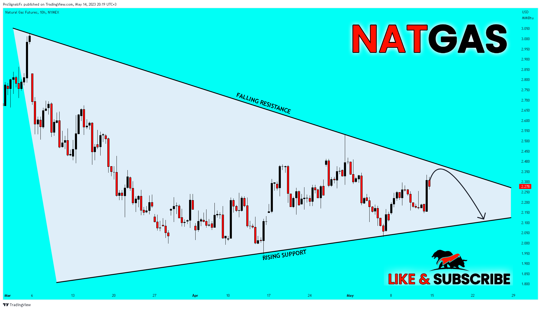 NYMEX:NG1! Chart Image by ProSignalsFx