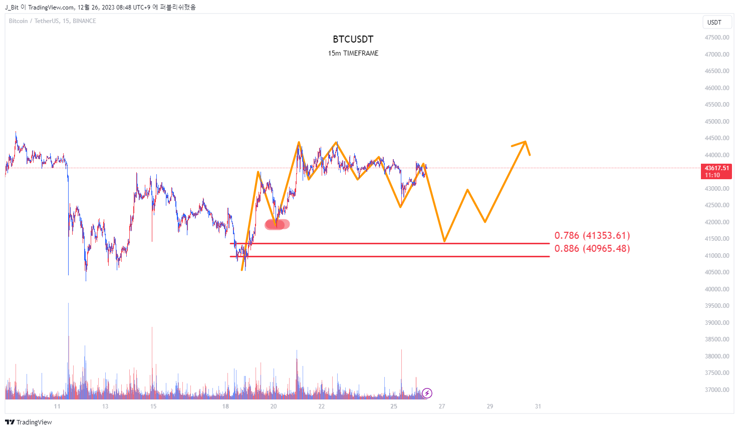 BINANCE:BTCUSDT Chart Image by ND_Tr4ding