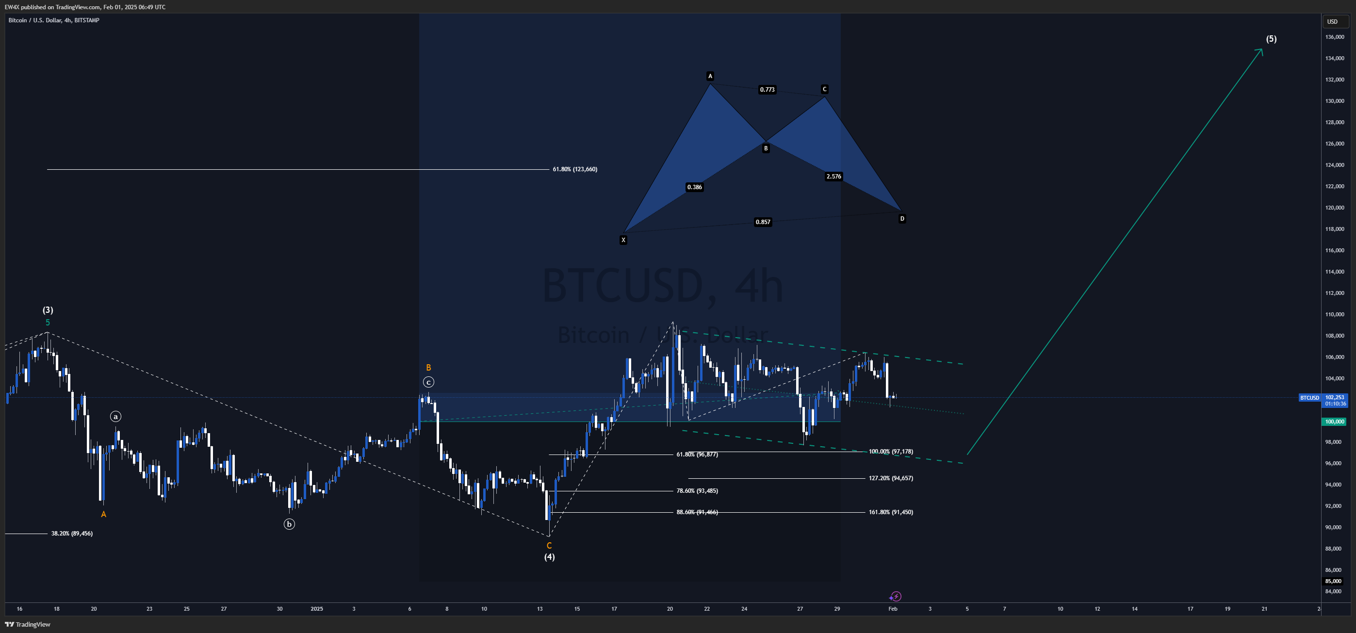 BITSTAMP:BTCUSD Chart Image by Lionheart-EWA