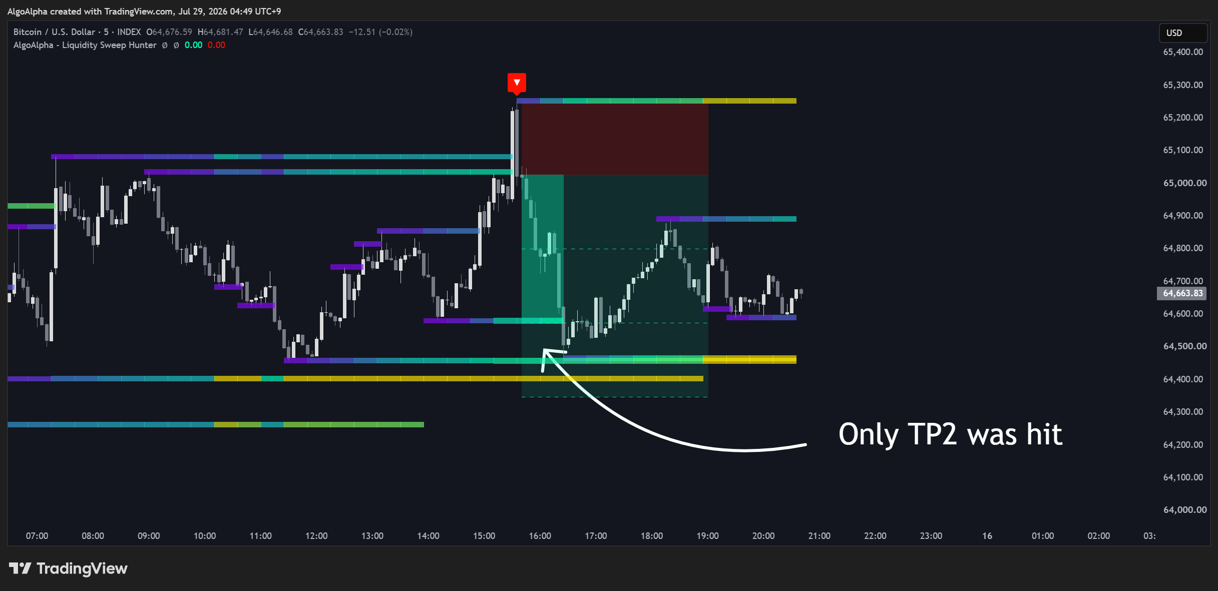 INDEX:BTCUSD Chart Image by AlgoAlpha