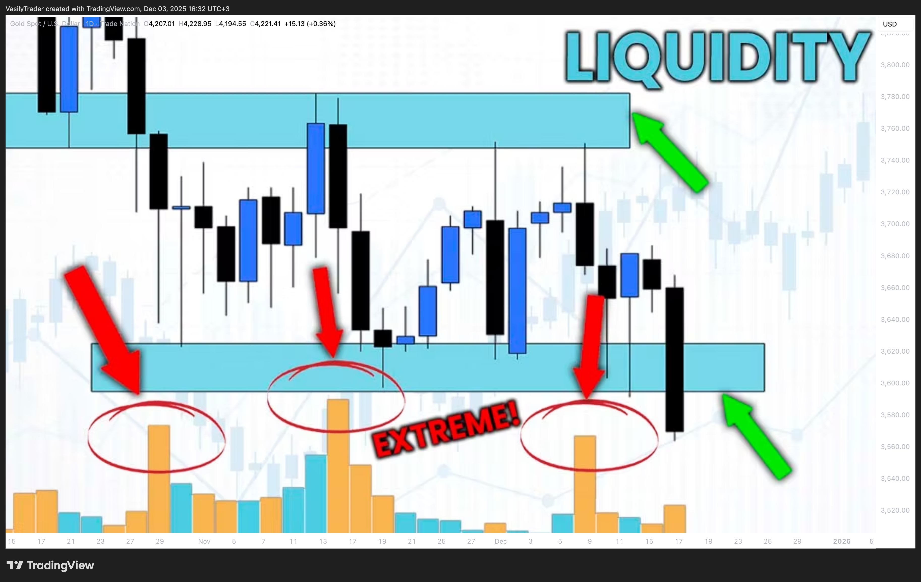 TRADENATION:XAUUSD Chart Image by VasilyTrader