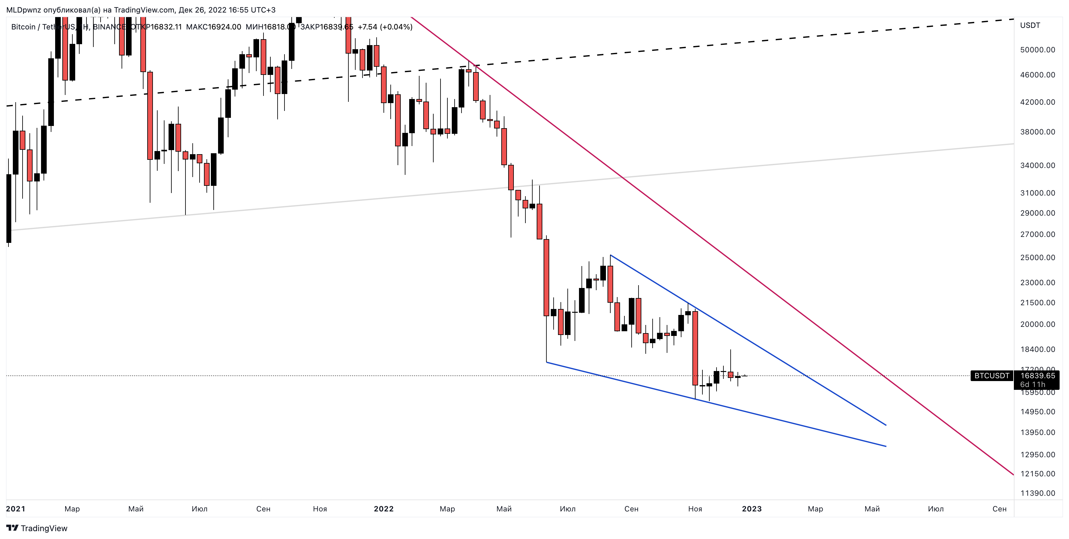 BINANCE:BTCUSDT Chart Image by MLDpwnz