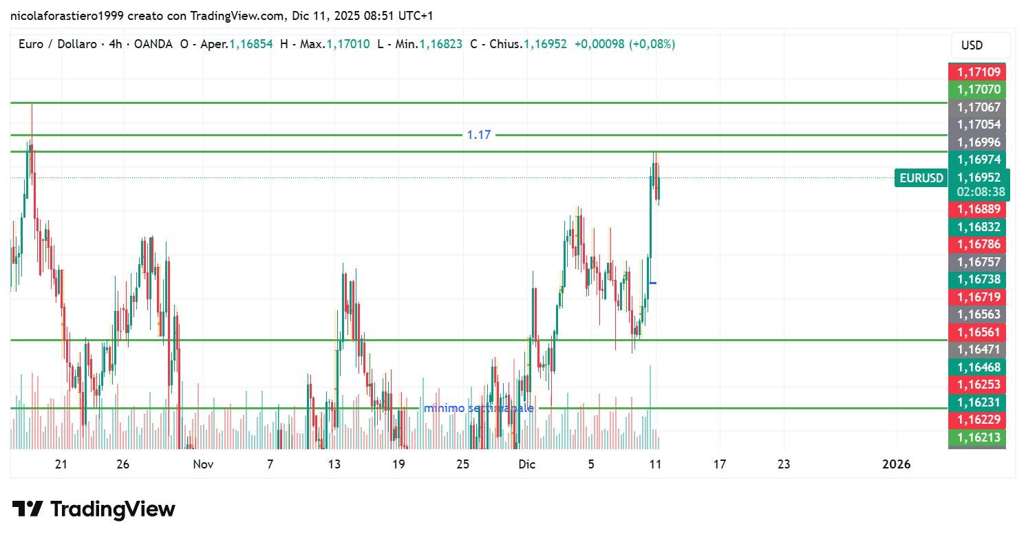 OANDA:EURUSD Chart Image by nicolaforastiero1999