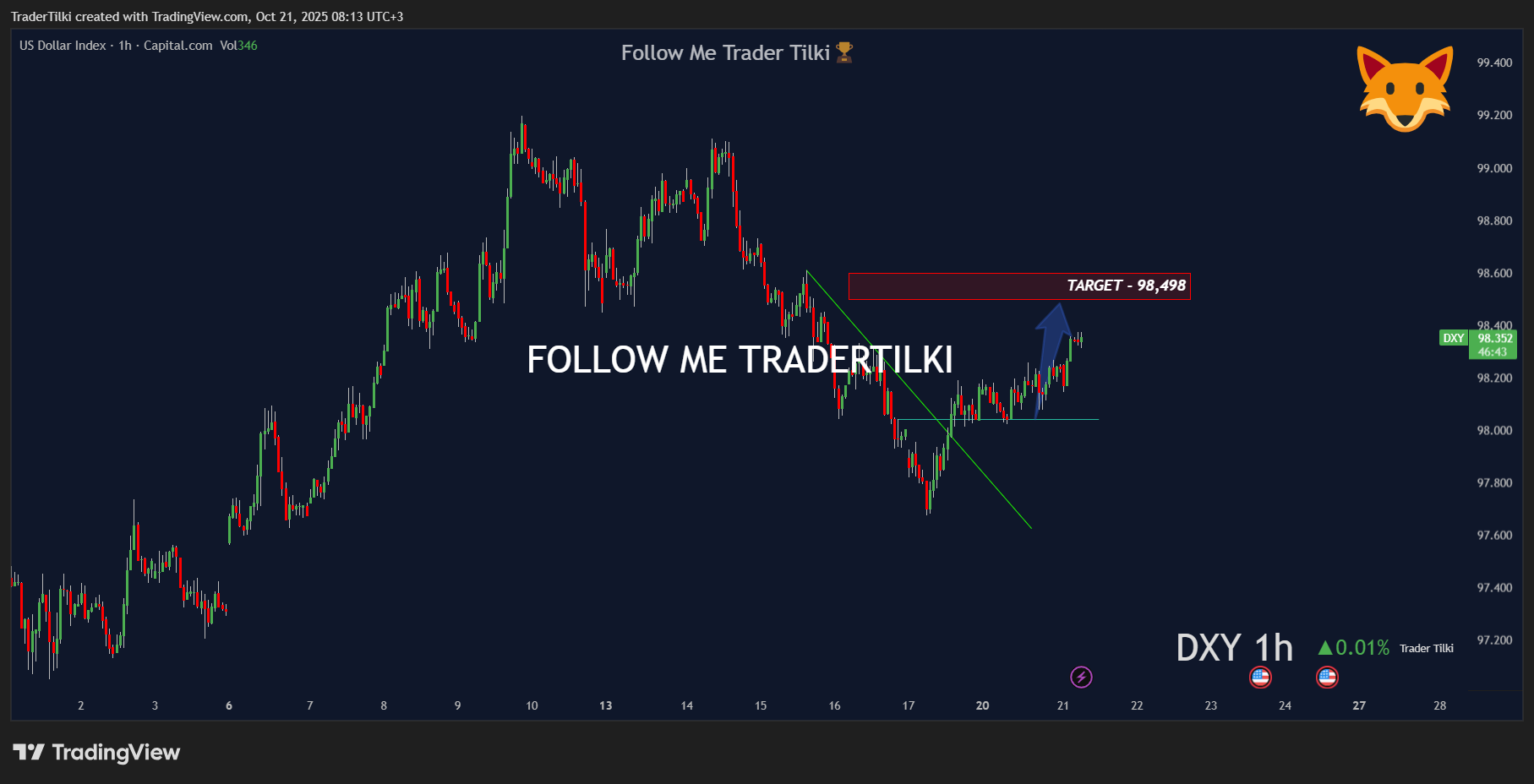 CAPITALCOM:DXY Chart Image by TraderTilki