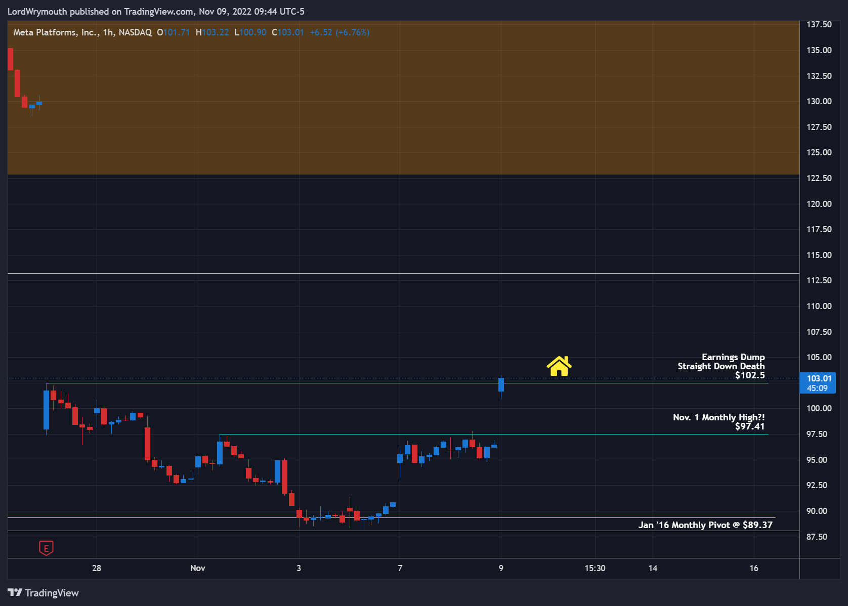 NASDAQ:META Obraz wykresu od LordWrymouth