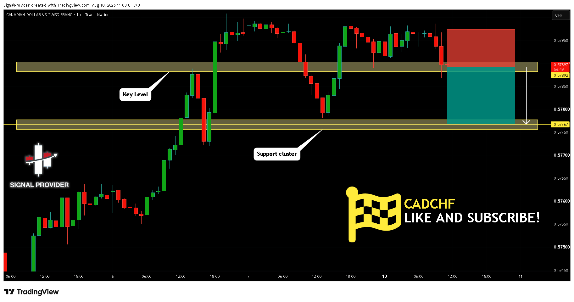 TRADENATION:CADCHF Chart Image by SignalProvider