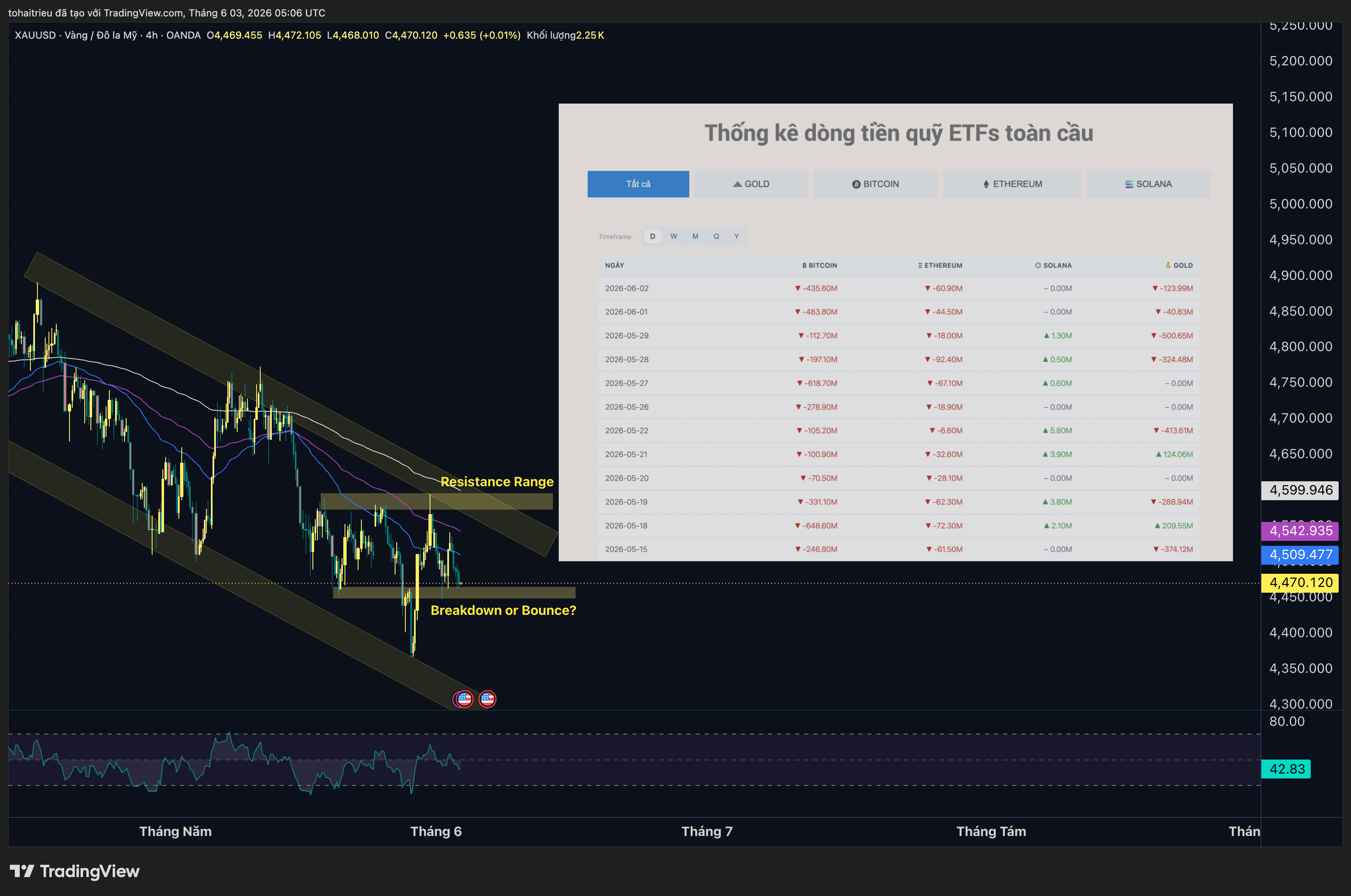 OANDA:XAUUSD Chart Image by tohaitrieu