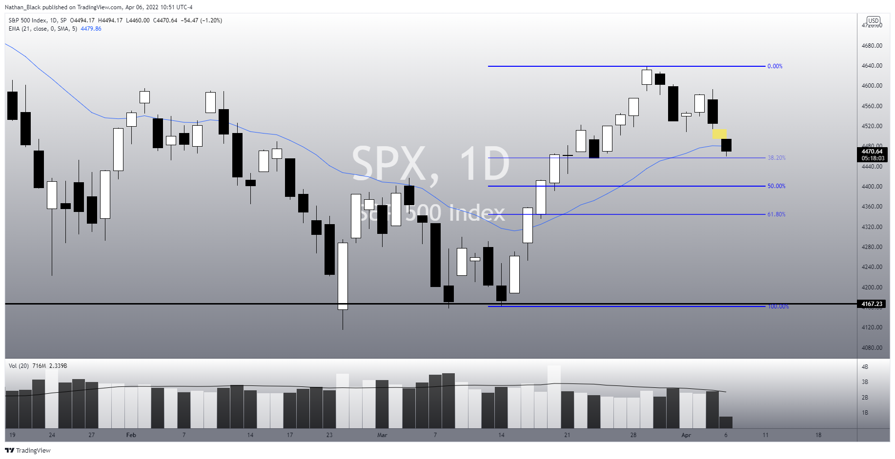 SP:SPX Chart Image by Nathan_The_Finance_Hydra