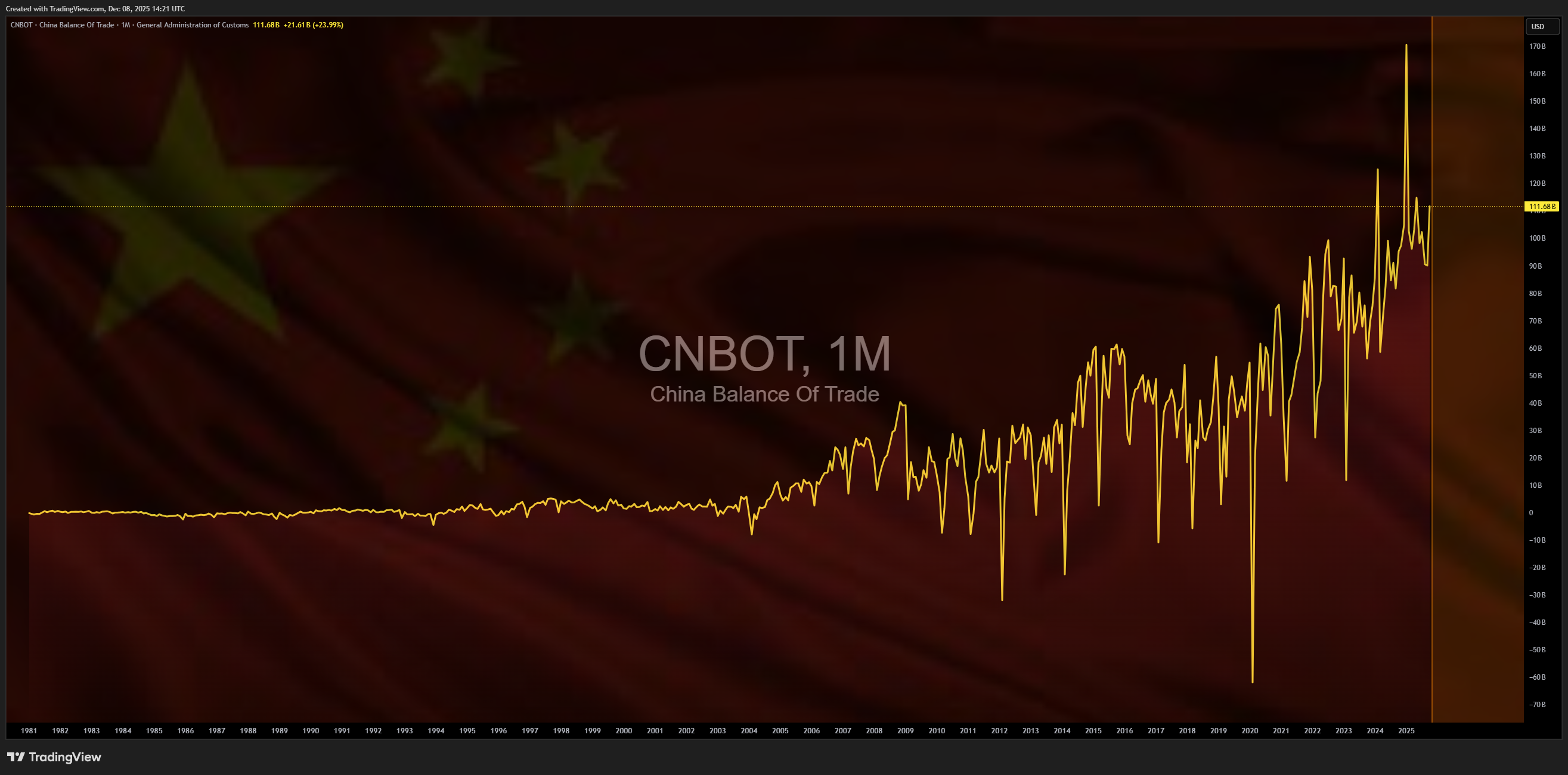 ECONOMICS:CNBOT Chart Image by Mr_J__fx