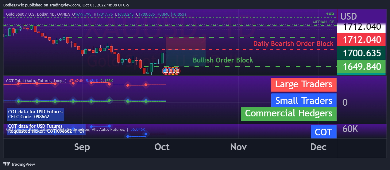 OANDA:XAUUSD Chart Image by BodiesXWix