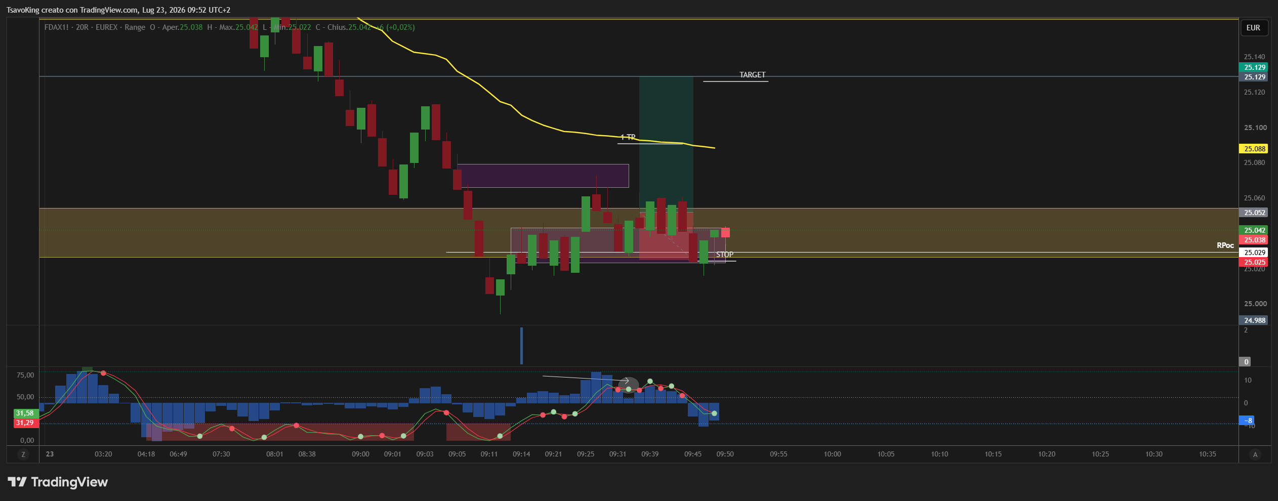 EUREX:FDAX1! Chart Image by TsavoKing