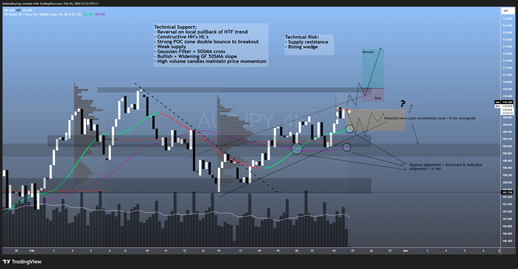 PEPPERSTONE:AUDJPY Chart Image by GoldvalleyCap